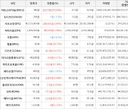 가상화폐 아인스타이늄 346원(+270.85%) 거래중