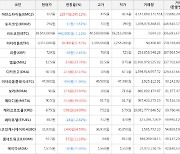 가상화폐 비트코인 -1.11% 하락, 아인스타이늄 245.12% 상승