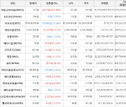 가상화폐 아인스타이늄 상승세.. 전일대비 +235.48%