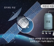 한화-항공우주연구원, 2025년까지 위성 자세 잡는 '첨단 추력기' 국산화