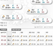 2021년 6월 29일 전국 흐리고 내륙 곳곳에 소나기 [오늘의 날씨]