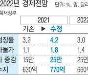 2분기보다 카드 더 쓰면 8월부터 월 최대 10만원 환급