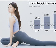 Korea's leggings market continues to stretch