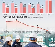 건설현장 추락사고로.. 최근 5년간 1300여명 목숨 잃었다