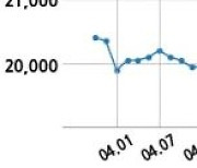 현대로템 방위사업청 과 1005억원 계약체결