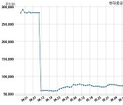 현대중공업지주, 특별관계자 지분변동