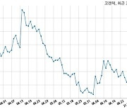 [코스닥] 코렌텍 30억원 규모 유상증자 결정