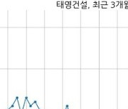 태영건설 국가철도공단과 940억원 계약체결