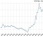 엔케이물산, 특별관계자 지분변동