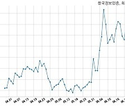 한국정보인증 거래정지