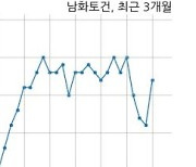 남화토건 국가철도공단과 255억원 계약체결