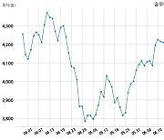 솔루에타 단기차입금 85억원 증가