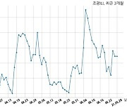 조광ILI, 특별관계자 지분변동