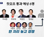 [뉴스추적] 윤석열 vs 최재형 빅매치 ..컷오프 6명 수 싸움 치열