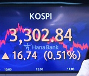 Kospi ends H1 at new peak, Kosdaq at 21-high as retail buying stays intact