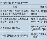 '1700조 시장'이라는데 수혜주 찾기는 어렵고..메타버스 펀드가 뜬다