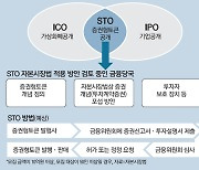 가상화폐, 증권형 토큰으로 제도권 첫발..'투자자 보호' 길 열어