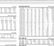 [표] 주요 증시 지표 (6월 28일)