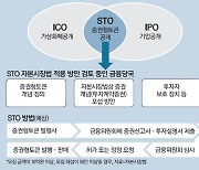 [단독] 기초자산 있는 코인 만들고 이름 뿐인 가상화폐는 퇴출