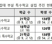 한국교원대에 국내 첫 '체육 특수학교'..장애인 체육인재 키운다