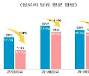 "어린이 음료, 당 함량 적은 품질인증제품으로"