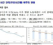 "근로시간 줄이면 일자리 생긴다?"..文정부의 빗나간 '예측'