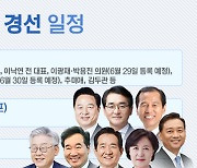 與 대선 경선 레이스 출발..선출 일정은?[그래픽뉴스]