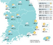 [29일의 날씨] 더위 식혀줄 소나기