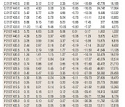 [표]코스피200지수 옵션 시세(6월 28일)