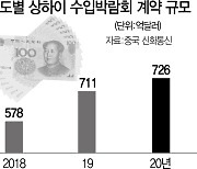 바잉파워 앞세워 中 '세계의 시장'으로..기업에 '親中 줄세우기'