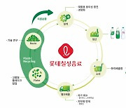 롯데칠성, 국내 최초 플라스틱 부산물로 재생 페트병 생산