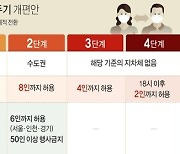 대전시 내달 1∼14일 모임 8인까지만..영업시간 제한 없음