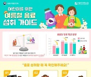 어린이 품질인증 음료, 일반 음료보다 당류 최대 38% 적어