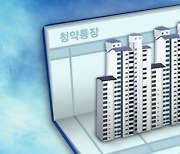 [하반기 경제] 청년우대 청약통장 2년 연장..월세 20만원 무이자 대출