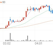 웅진, -8.79% VI 발동