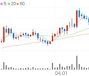 이루온, +9.87% VI 발동