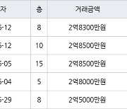 인천 연수동 연수솔밭마을 49㎡ 2억8000만원에 거래