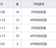 인천 동춘동 연수한양1차아파트 101㎡ 5억500만원에 거래