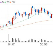 이니텍, +10.92% VI 발동