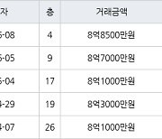 수원 우만동 동수원월드메르디앙 122㎡ 8억7000만원에 거래