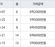 수원 천천동 천천비단마을베스트타운 85㎡ 6억2000만원에 거래