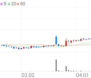 STX엔진, +9.75% VI 발동