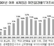 [최저임금위 6차 전원회의] '1만원' 프레임에 갇힌 협상.. 노사 극한 대치 해마다 반복