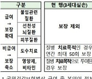 '4세대 실손' 내달 도입.. 불임·피부질환 등 보장 확대