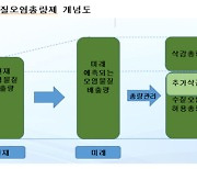 환경부, 2030년까지 낙동강 등 오염총량관리기본계획 확정