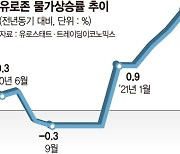 ECB '팬데믹 긴급 채권매입'조기중단이냐 연장이냐 충돌