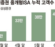 삼성증권 중개형ISA 계좌 42만개 돌파