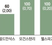 '배당 잠금' 풀린 美 월가, 현금잔치 예고 [해외주식 인싸이트]