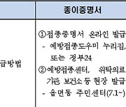 코로나19 백신접종 증명 '종이·전자·스티커' 3종 발급