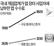 구글 수수료 15%로 낮추지만 30% 떼이는 게임업체 '부글부글'